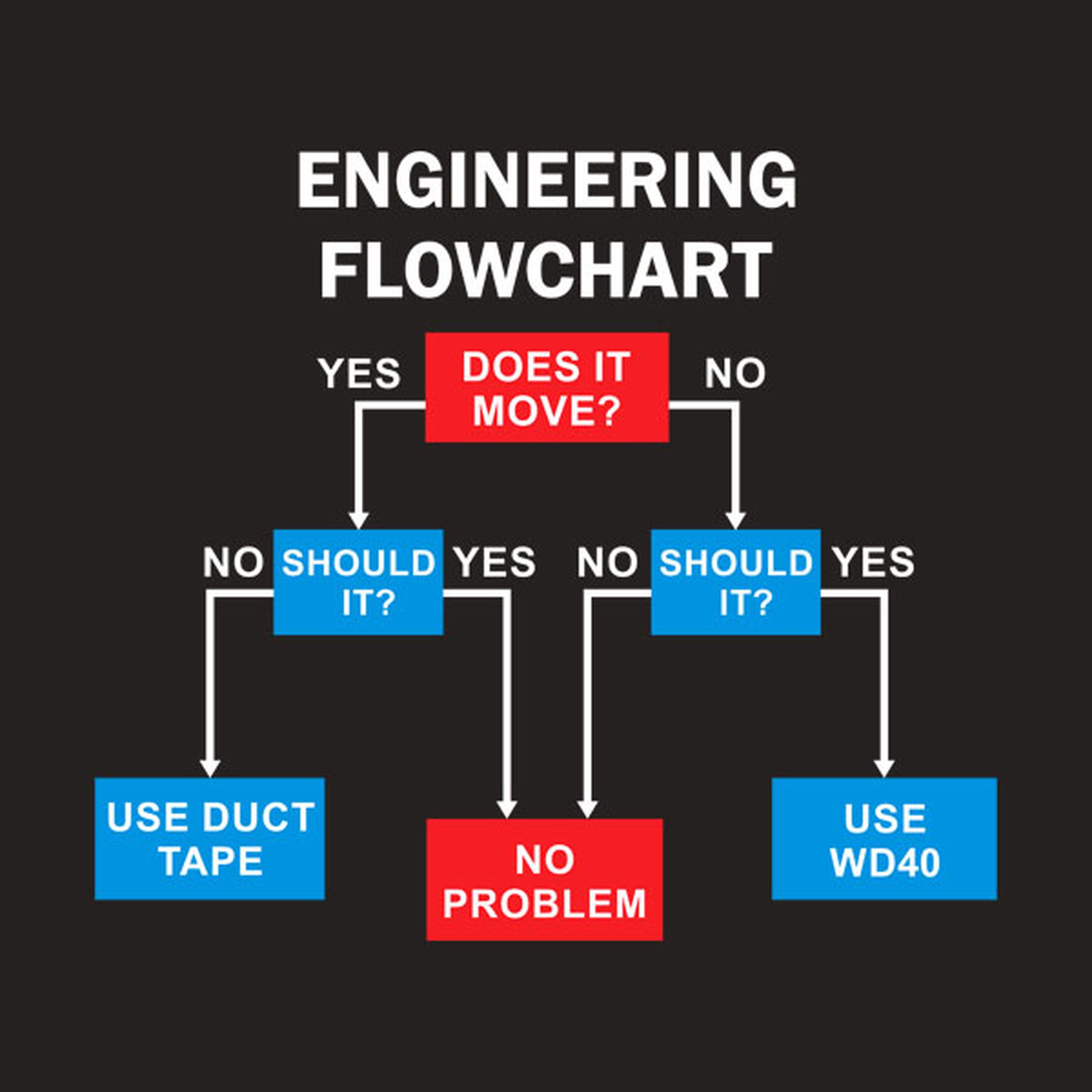 Engineering flowchart - T-shirt
